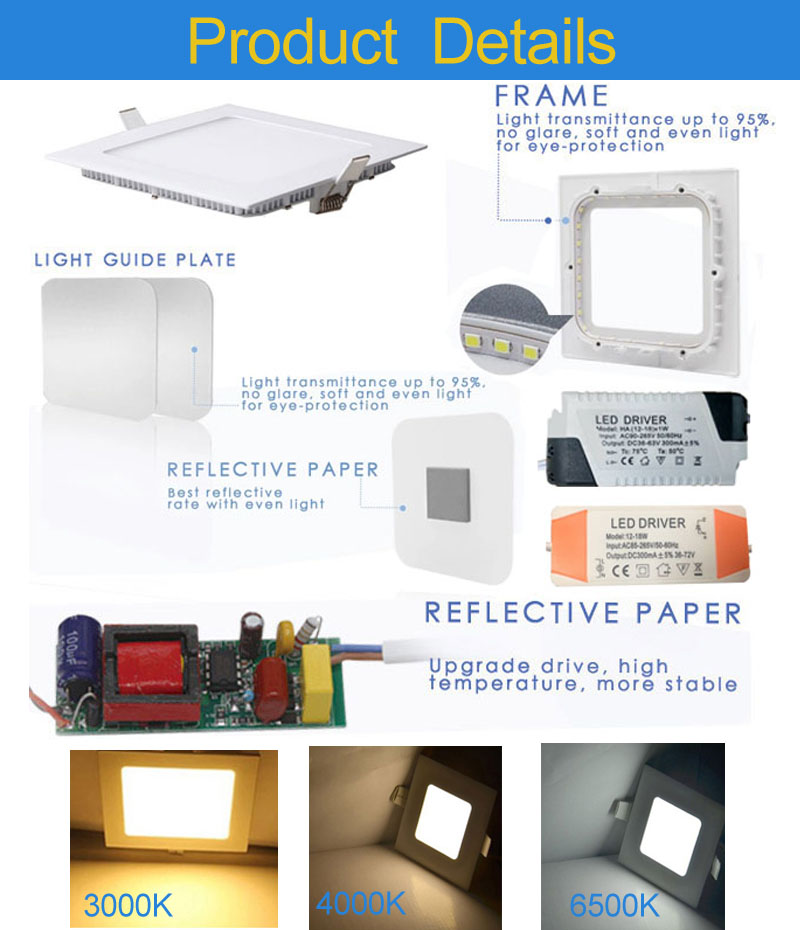D&eacute;tails du produit du panneau LED carr&eacute;